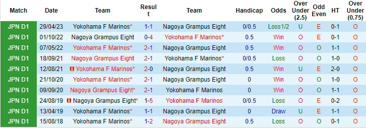 Nhận định, soi kèo Nagoya Grampus Eight vs Yokohama F Marinos, 16h ngày 8/7 - Ảnh 3