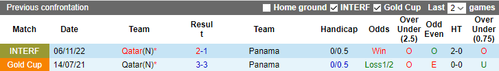 Nhận định, soi kèo Panama vs Qatar, 6h ngày 9/7 - Ảnh 3