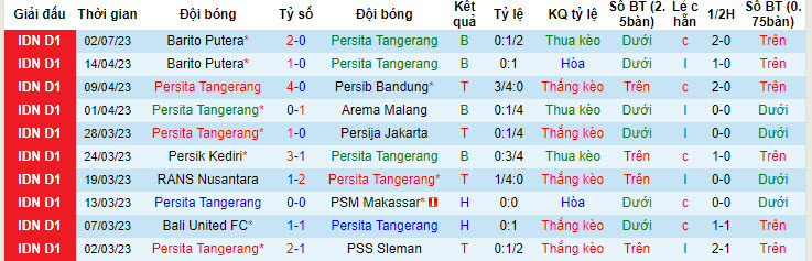 Nhận định, soi kèo Persita Tangerang vs PSIS Semarang, 19h ngày 8/7 - Ảnh 1