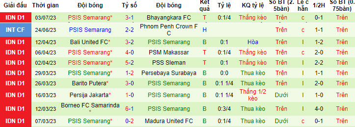 Nhận định, soi kèo Persita Tangerang vs PSIS Semarang, 19h ngày 8/7 - Ảnh 2