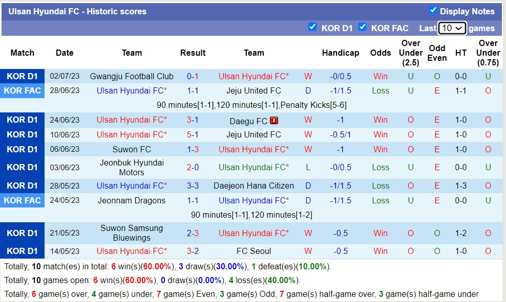 Nhận định, soi kèo Pohang Steelers vs Ulsan Hyundai FC, 16h ngày 8/7 - Ảnh 2