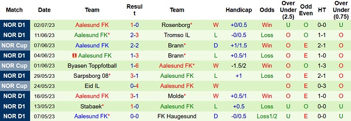 Phân tích kèo hiệp 1 HamKam vs Aalesund, 0h00 ngày 8/7 - Ảnh 2