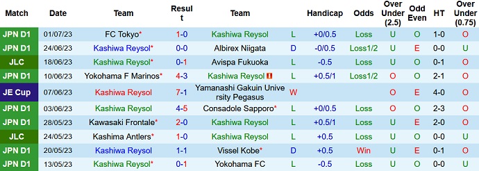 Phân tích kèo hiệp 1 Kawasaki Frontale vs Yokohama FC, 17h00 ngày 8/7 - Ảnh 1