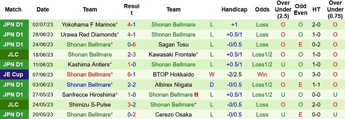 Phân tích kèo hiệp 1 Kawasaki Frontale vs Yokohama FC, 17h00 ngày 8/7 - Ảnh 2