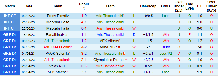 Nhận định, soi kèo Aris Thessaloniki vs CSKA 1948 Sofia, 22h ngày 9/7 - Ảnh 1