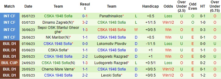 Nhận định, soi kèo Aris Thessaloniki vs CSKA 1948 Sofia, 22h ngày 9/7 - Ảnh 2