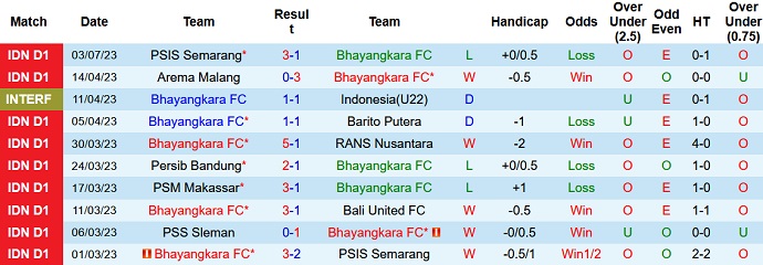 Nhận định, soi kèo Bhayangkara FC vs RANS Nusantara, 19h00 ngày 9/7 - Ảnh 1