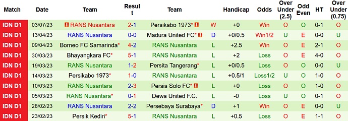 Nhận định, soi kèo Bhayangkara FC vs RANS Nusantara, 19h00 ngày 9/7 - Ảnh 2