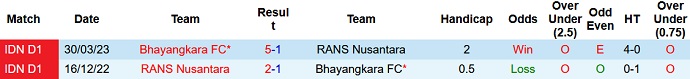 Nhận định, soi kèo Bhayangkara FC vs RANS Nusantara, 19h00 ngày 9/7 - Ảnh 3