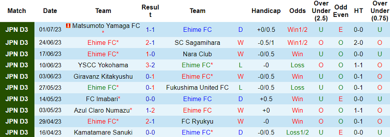 Nhận định, soi kèo Ehime FC vs Kataller Toyamam, 17h ngày 9/7 - Ảnh 1