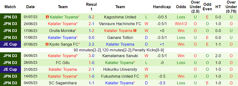 Nhận định, soi kèo Ehime FC vs Kataller Toyamam, 17h ngày 9/7 - Ảnh 2