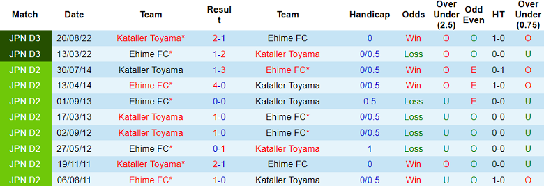 Nhận định, soi kèo Ehime FC vs Kataller Toyamam, 17h ngày 9/7 - Ảnh 3