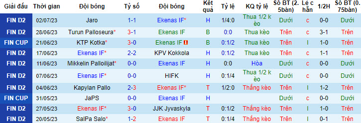 Nhận định, soi kèo Ekenas IF vs JaPS, 22h ngày 9/7 - Ảnh 1