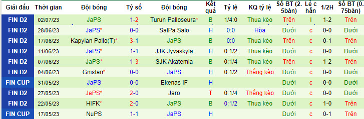 Nhận định, soi kèo Ekenas IF vs JaPS, 22h ngày 9/7 - Ảnh 2