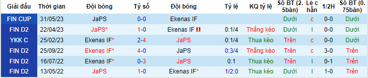 Nhận định, soi kèo Ekenas IF vs JaPS, 22h ngày 9/7 - Ảnh 3