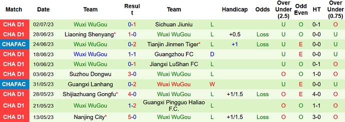 Nhận định, soi kèo Heilongjiang Ice City vs Wuxi WuGou, 18h30 ngày 9/7 - Ảnh 2