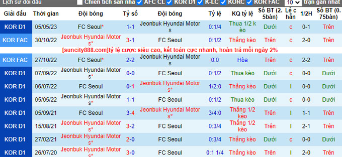 Nhận định, soi kèo Jeonbuk Hyundai Motors vs FC Seoul, 17h30 ngày 8/7 - Ảnh 3