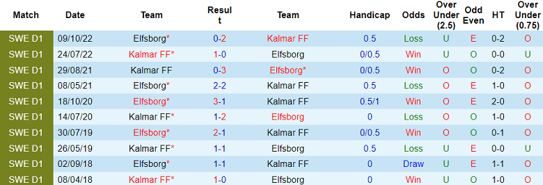 Nhận định, soi kèo Kalmar FF vs Elfsborg, 22h30 ngày 9/7 - Ảnh 3