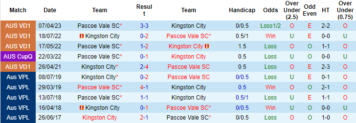 Nhận định, soi kèo Kingston City vs Pascoe Vale, 13h45 ngày 9/7 - Ảnh 3
