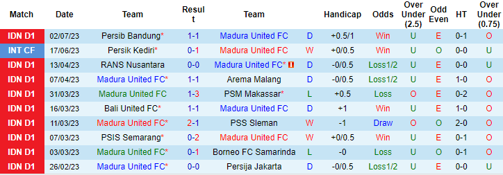 Nhận định, soi kèo Madura United FC vs Persik Kediri, 15h ngày 9/7 - Ảnh 1