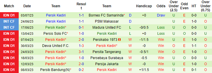 Nhận định, soi kèo Madura United FC vs Persik Kediri, 15h ngày 9/7 - Ảnh 2