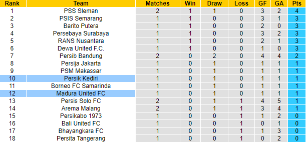 Nhận định, soi kèo Madura United FC vs Persik Kediri, 15h ngày 9/7 - Ảnh 4