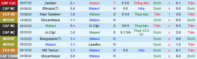 Nhận định, soi kèo Malawi vs Seychelles, 23h ngày 9/7 - Ảnh 2