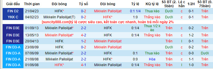 Nhận định, soi kèo Mikkelin Palloilijat vs HIFK, 22h ngày 9/7 - Ảnh 3