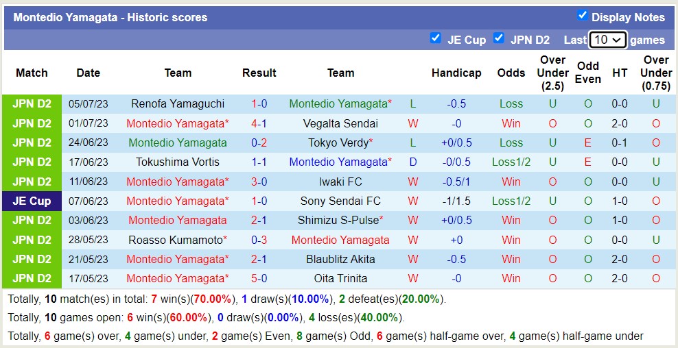Nhận định, soi kèo Montedio Yamagata vs Jubilo Iwata, 17h ngày 9/7 - Ảnh 1