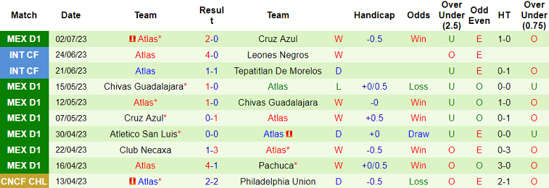 Nhận định, soi kèo Monterrey vs Atlas, 8h ngày 10/7 - Ảnh 2