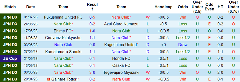 Nhận định, soi kèo Nara Club vs FC Gifu, 13h ngày 9/7 - Ảnh 1