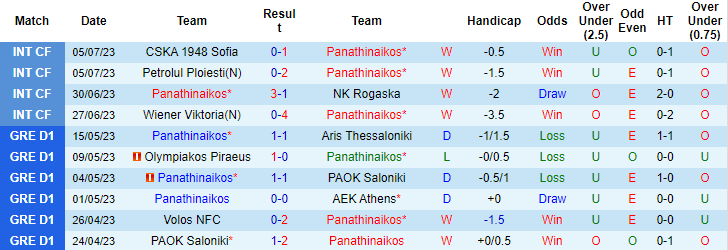 Nhận định, soi kèo Panathinaikos vs AEK Athens, 23h ngày 9/7 - Ảnh 1