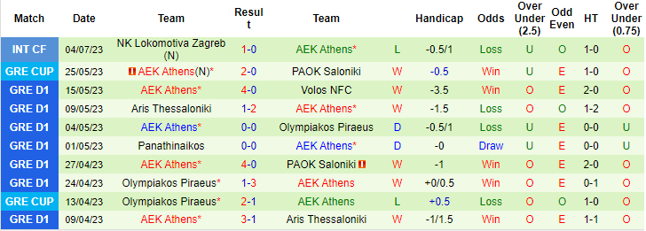 Nhận định, soi kèo Panathinaikos vs AEK Athens, 23h ngày 9/7 - Ảnh 2