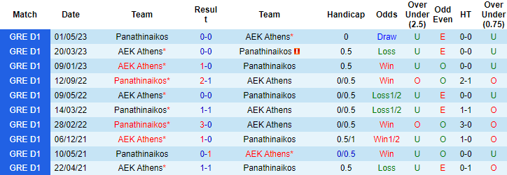 Nhận định, soi kèo Panathinaikos vs AEK Athens, 23h ngày 9/7 - Ảnh 3