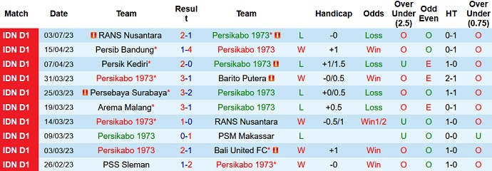 Nhận định, soi kèo Persikabo vs Persija Jakarta, 19h00 ngày 9/7 - Ảnh 1