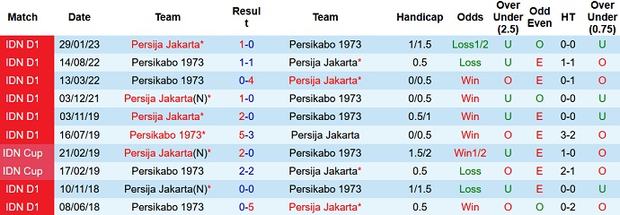 Nhận định, soi kèo Persikabo vs Persija Jakarta, 19h00 ngày 9/7 - Ảnh 3