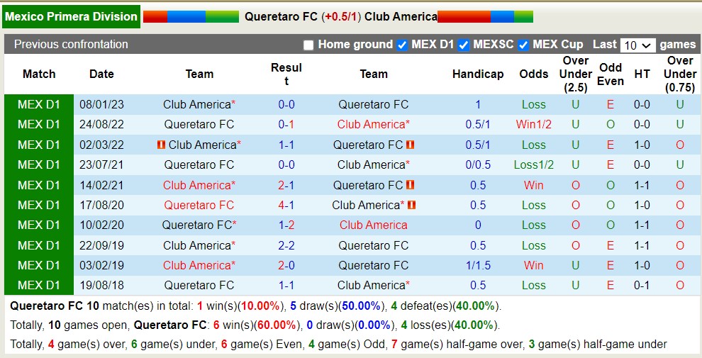 Nhận định, soi kèo Queretaro FC vs Club America, 6h06 ngày 10/7 - Ảnh 3