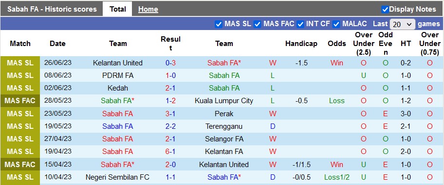 Nhận định, soi kèo Sabah vs Kuching, 16h30 ngày 8/7 - Ảnh 1