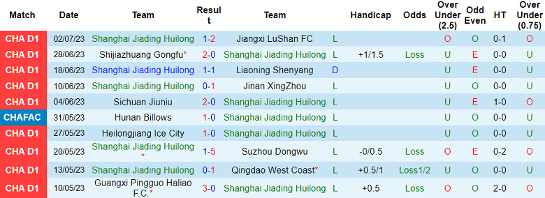 Nhận định, soi kèo Shanghai Jiading Huilong vs Dongguan Guanlian, 18h30 ngày 9/7 - Ảnh 1