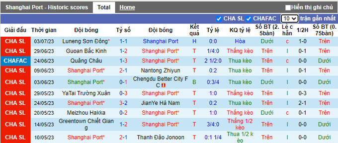 Nhận định, soi kèo Shanghai Port FC vs Dalian Pro, 18h35 ngày 8/7 - Ảnh 1
