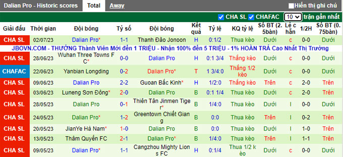 Nhận định, soi kèo Shanghai Port FC vs Dalian Pro, 18h35 ngày 8/7 - Ảnh 2