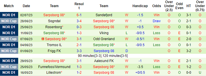 Nhận định, soi kèo Stromsgodset vs Sarpsborg 08, 22h ngày 9/7 - Ảnh 2