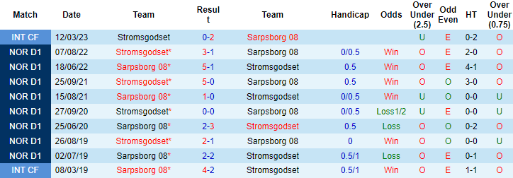 Nhận định, soi kèo Stromsgodset vs Sarpsborg 08, 22h ngày 9/7 - Ảnh 3