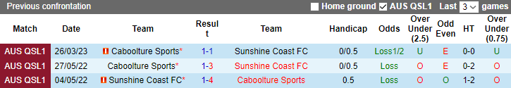 Nhận định, soi kèo Sunshine Coast FC vs Caboolture Sports, 15h ngày 9/7 - Ảnh 3