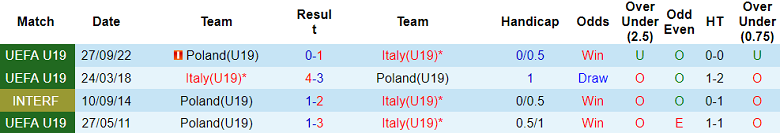 Nhận định, soi kèo U19 Italia vs U19 Ba Lan, 23h ngày 9/7 - Ảnh 3