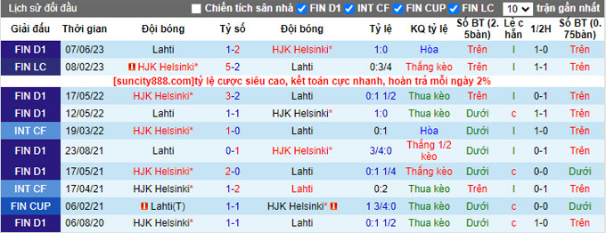 Phân tích kèo hiệp 1 HJK Helsinki vs Lahti, 18h ngày 8/7 - Ảnh 3
