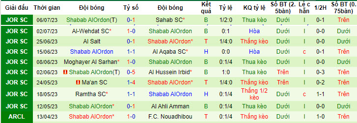 Nhận định, soi kèo Al-Faisaly Amman vs Shabab AlOrdon, 1h30 ngày 11/7 - Ảnh 2
