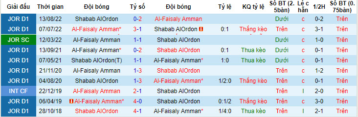 Nhận định, soi kèo Al-Faisaly Amman vs Shabab AlOrdon, 1h30 ngày 11/7 - Ảnh 3