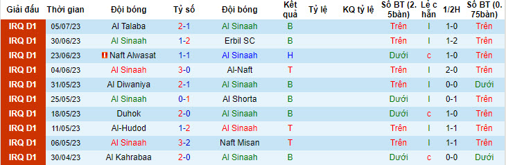 Nhận định, soi kèo Al Sinaah vs Al Quwa Al Jawiya, 21h ngày 10/7 - Ảnh 1