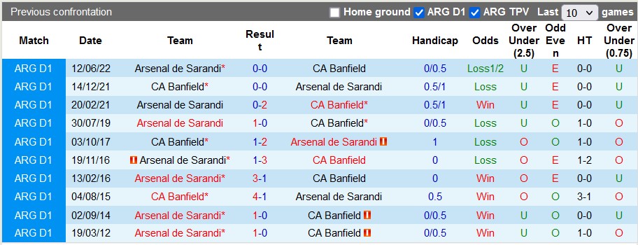 Nhận định, soi kèo Banfield vs Arsenal de Sarandi, 6h30 ngày 10/7 - Ảnh 4